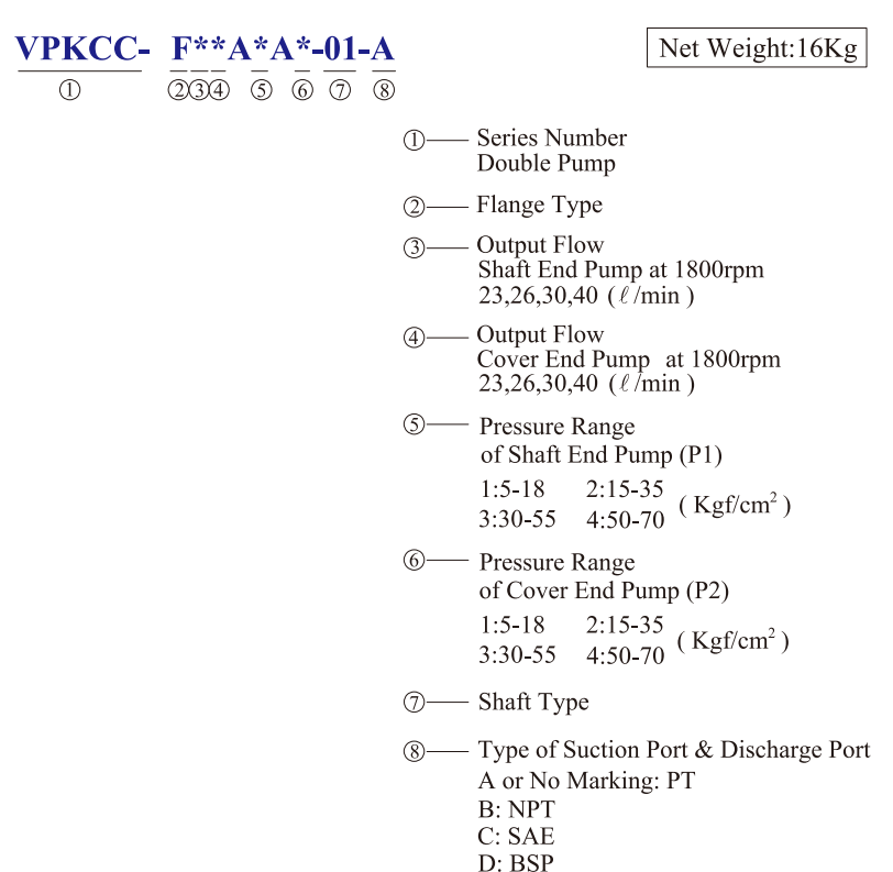 KCL Model Selection Hydraulic Double Pump VPKCC-F23-23-A4-A3 KCL Hydraulic Vane Pump